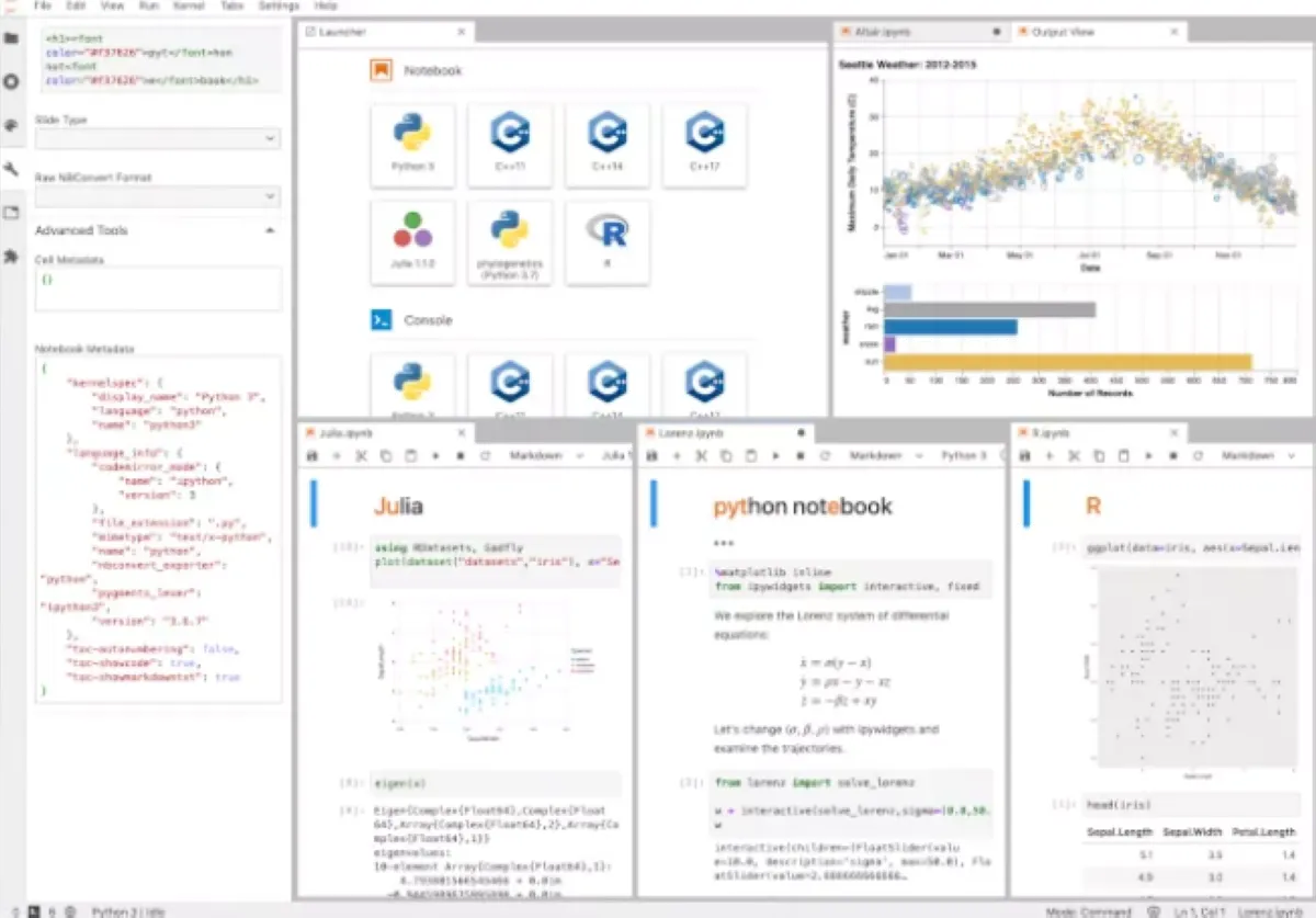 Notre avis sur Jupyter : un logiciel Big Data à découvrir