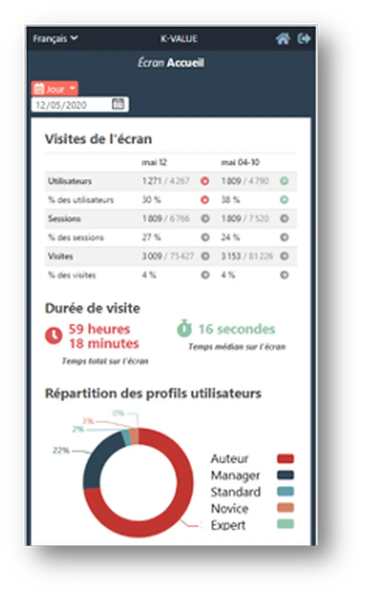 Notre avis sur K-Value : un logiciel pour la gestion de fonds de commerce à découvrir