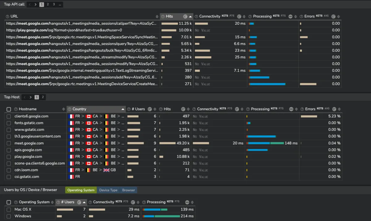 Interface Kadiska: fonctionnalités, prix, alternatives