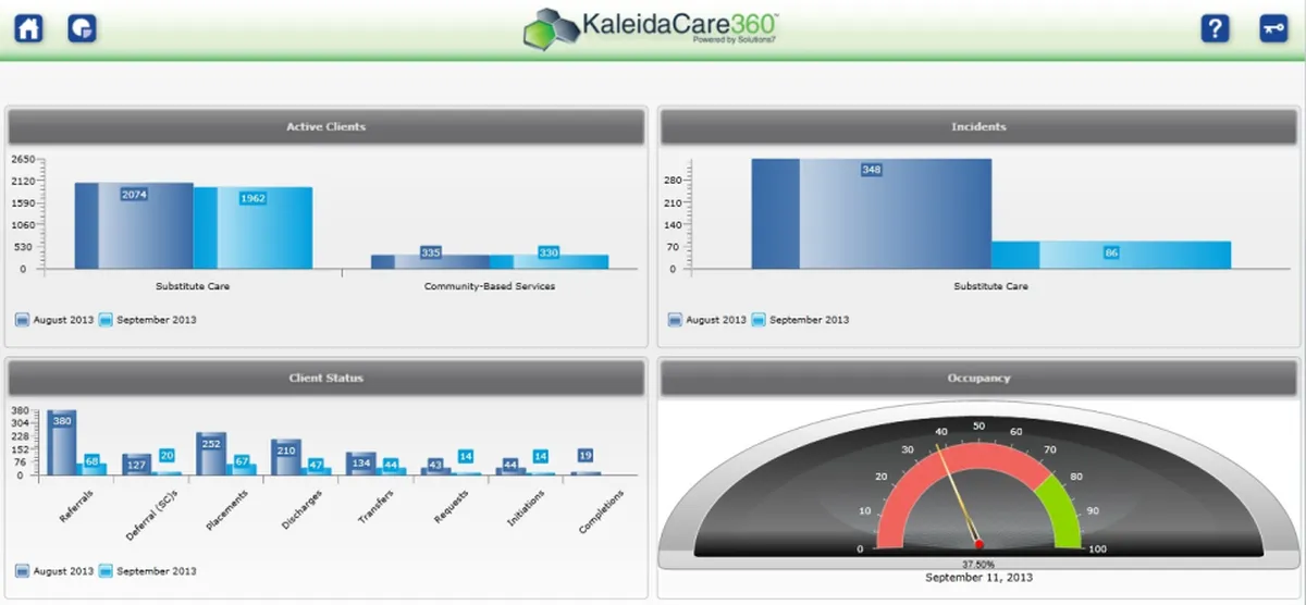 Notre avis sur KaleidaCare : un logiciel pour services à la personne à découvrir