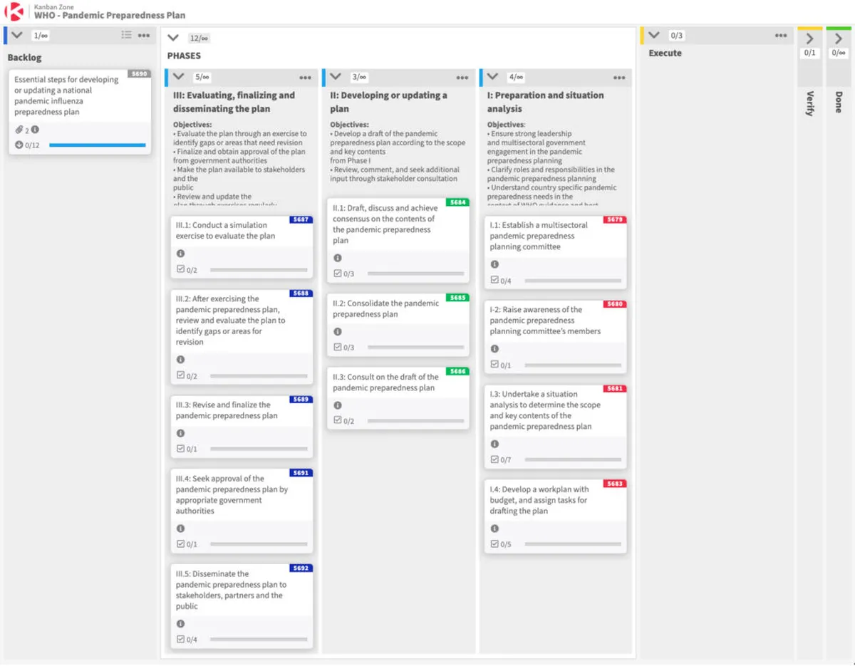 Kanban Zone: avis sur le logiciel Kanban: fonctionnalités, avantages, inconvénients et tarifs