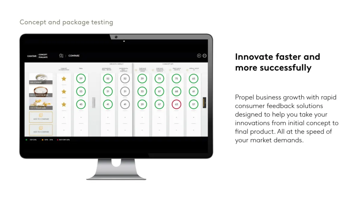 Interface Kantar Marketplace: fonctionnalités, prix, alternatives
