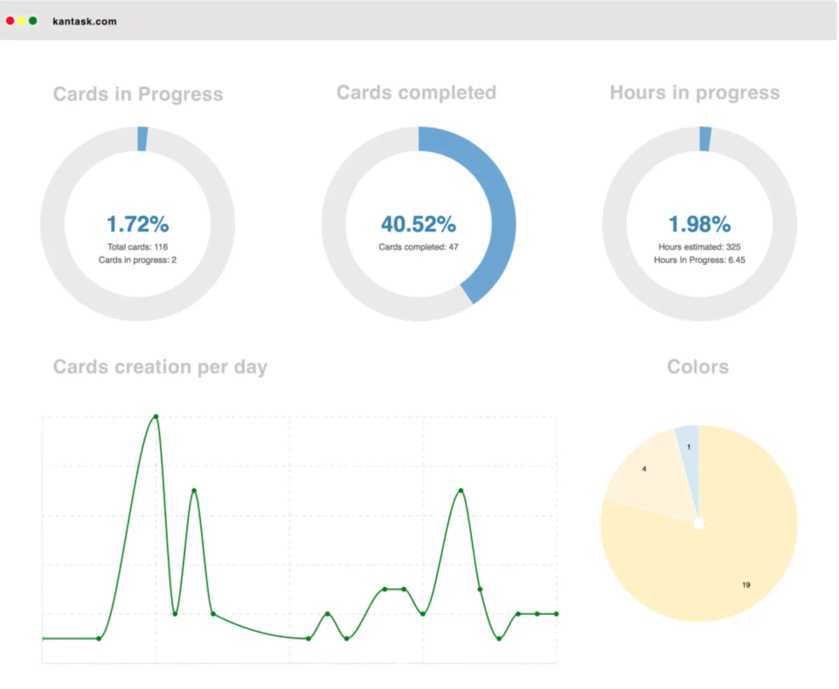 Notre avis sur Kantask : un logiciel de gestion de projet à découvrir