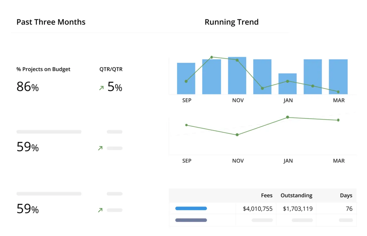 Interface Kantata: fonctionnalités, prix, alternatives