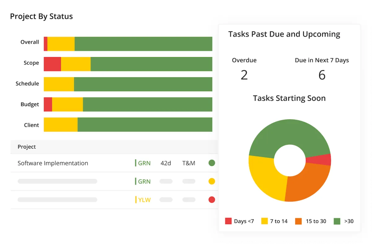 Notre avis sur Kantata : un logiciel de gestion de projet à découvrir