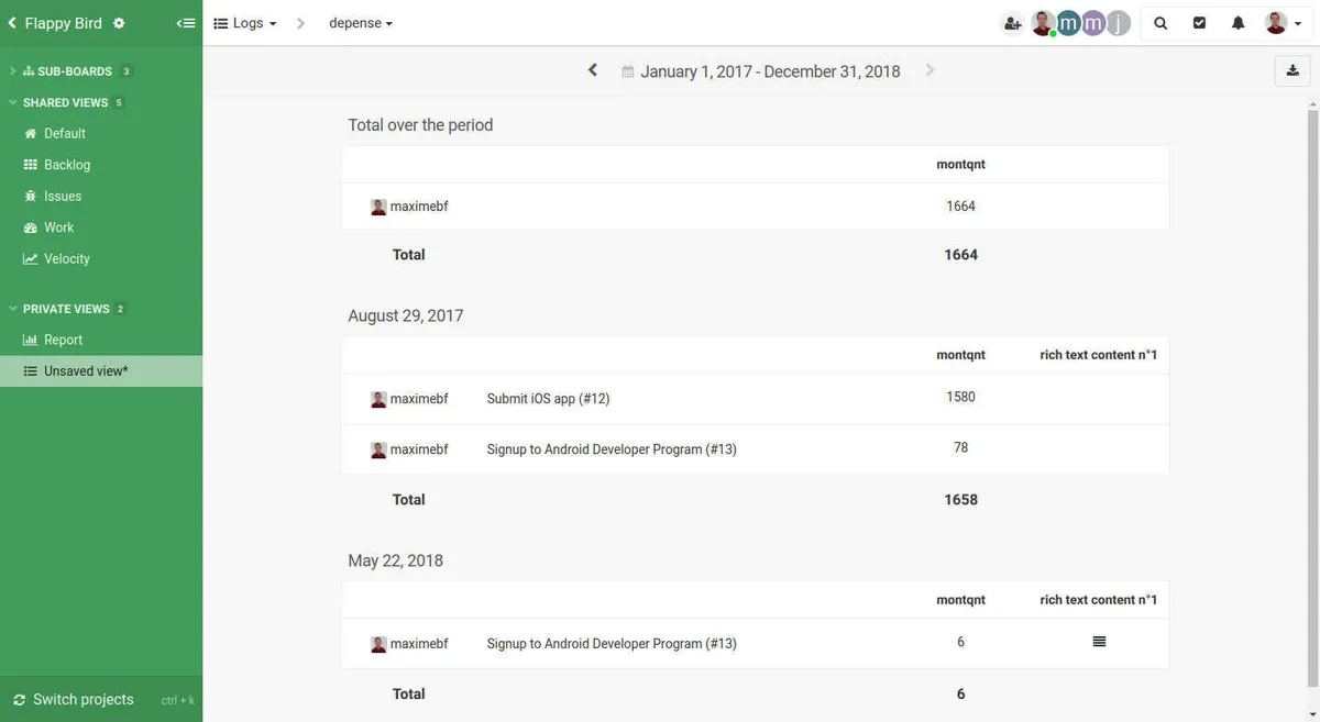 Notre avis sur Kantree : un logiciel de gestion de projet à découvrir