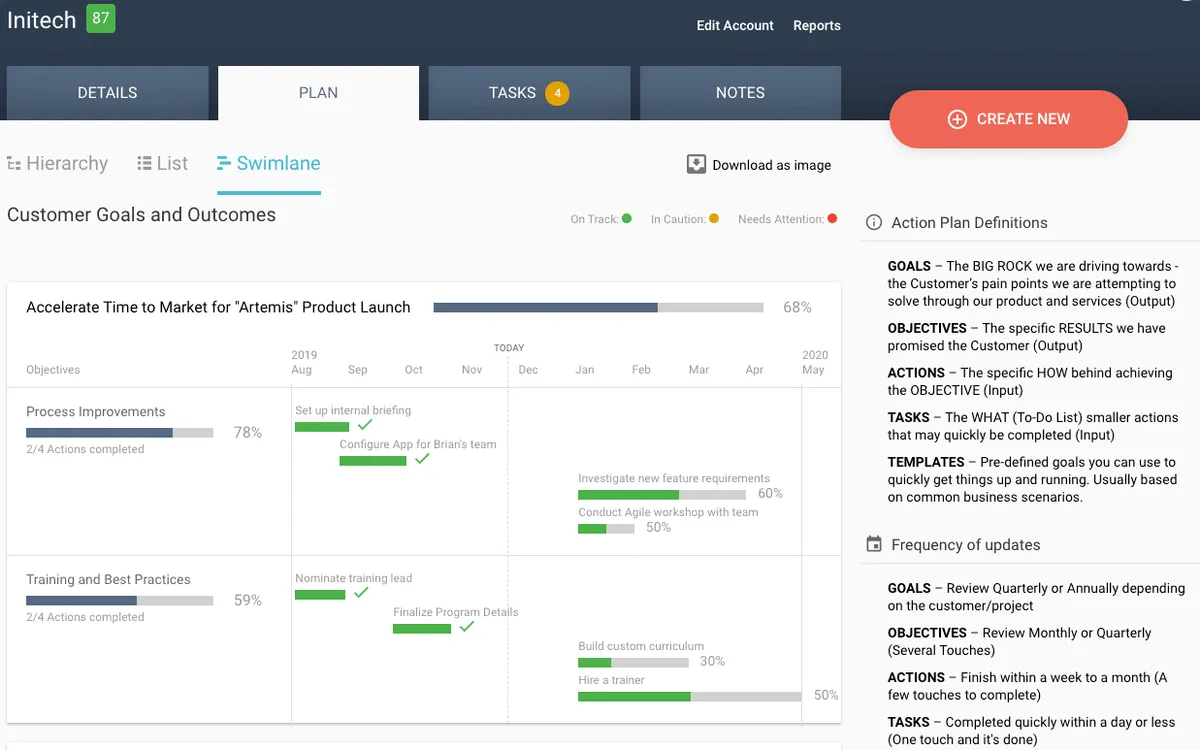 Interface Kapta: fonctionnalités, prix, alternatives