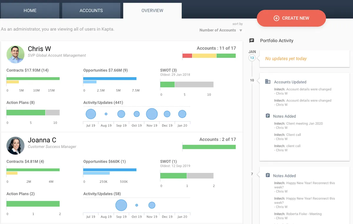 Notre avis sur Kapta : un logiciel de gestion des compétences (GPEC) à découvrir