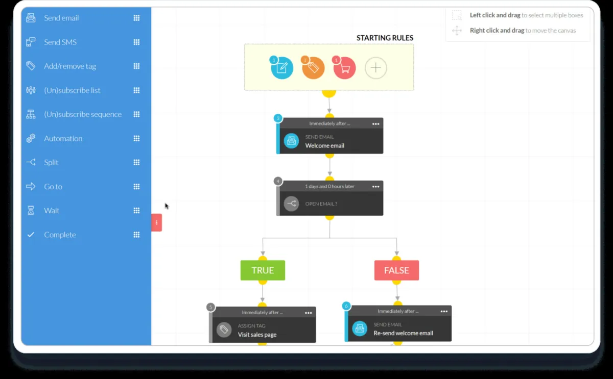 Notre avis sur Kartra : un logiciel e-Commerce à découvrir