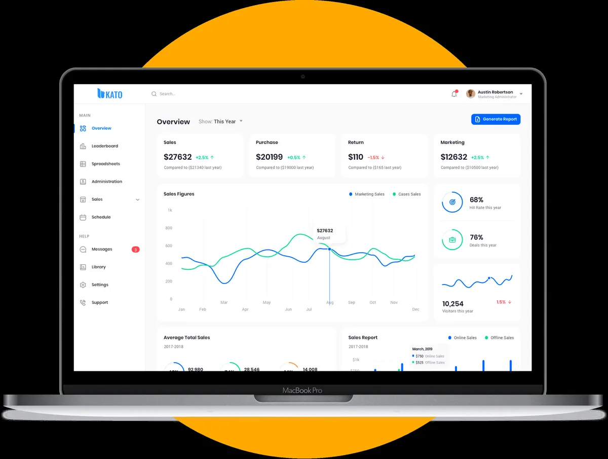 Notre avis sur Kato : un logiciel de live chat à découvrir