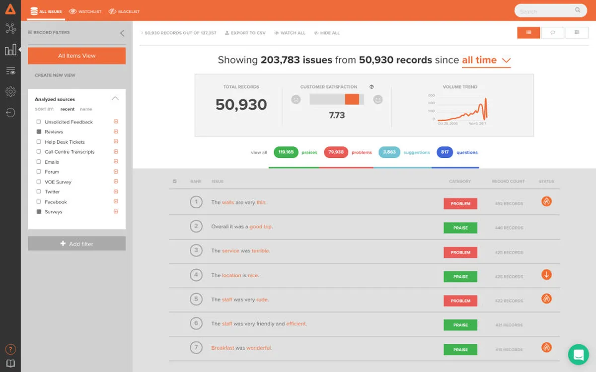 Notre avis sur Keatext : un logiciel d'expérience client (CX) à découvrir