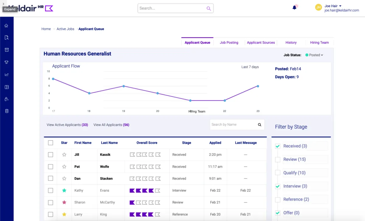 Interface KeldairHR: fonctionnalités, prix, alternatives