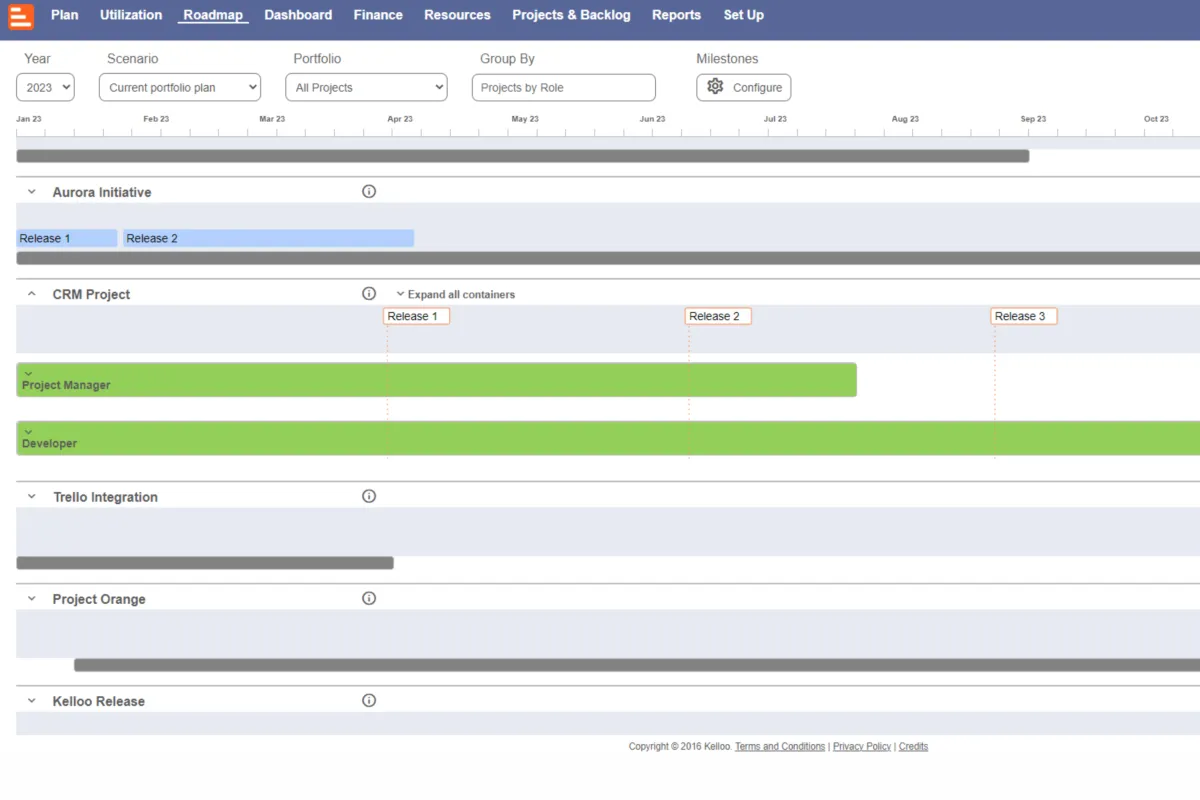 Interface Kelloo: fonctionnalités, prix, alternatives