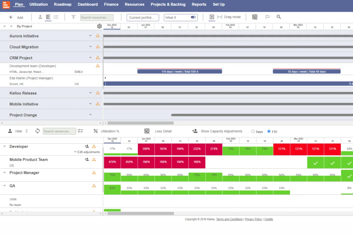 Notre avis sur Kelloo : un logiciel de gestion des ressources à découvrir