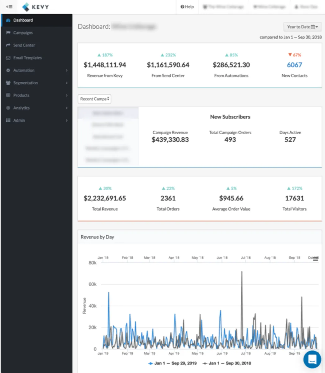 Interface Kevy: fonctionnalités, prix, alternatives