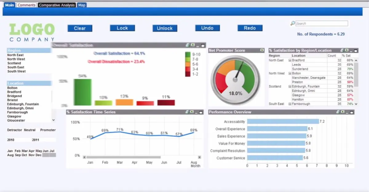 Notre avis sur Key Survey Software : un logiciel d'engagement collaborateur (employee engagement) à découvrir