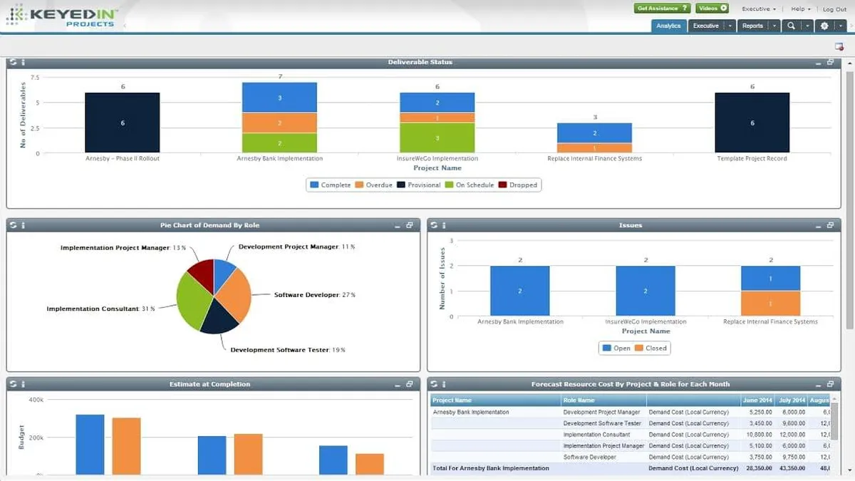 Notre avis sur KeyedIn Projects : un logiciel de gestion de portefeuille de projets (PPM) à découvrir Notre avis sur KeyedIn Projects : un logiciel de gestion de portefeuille de projets (PPM) à découvrir