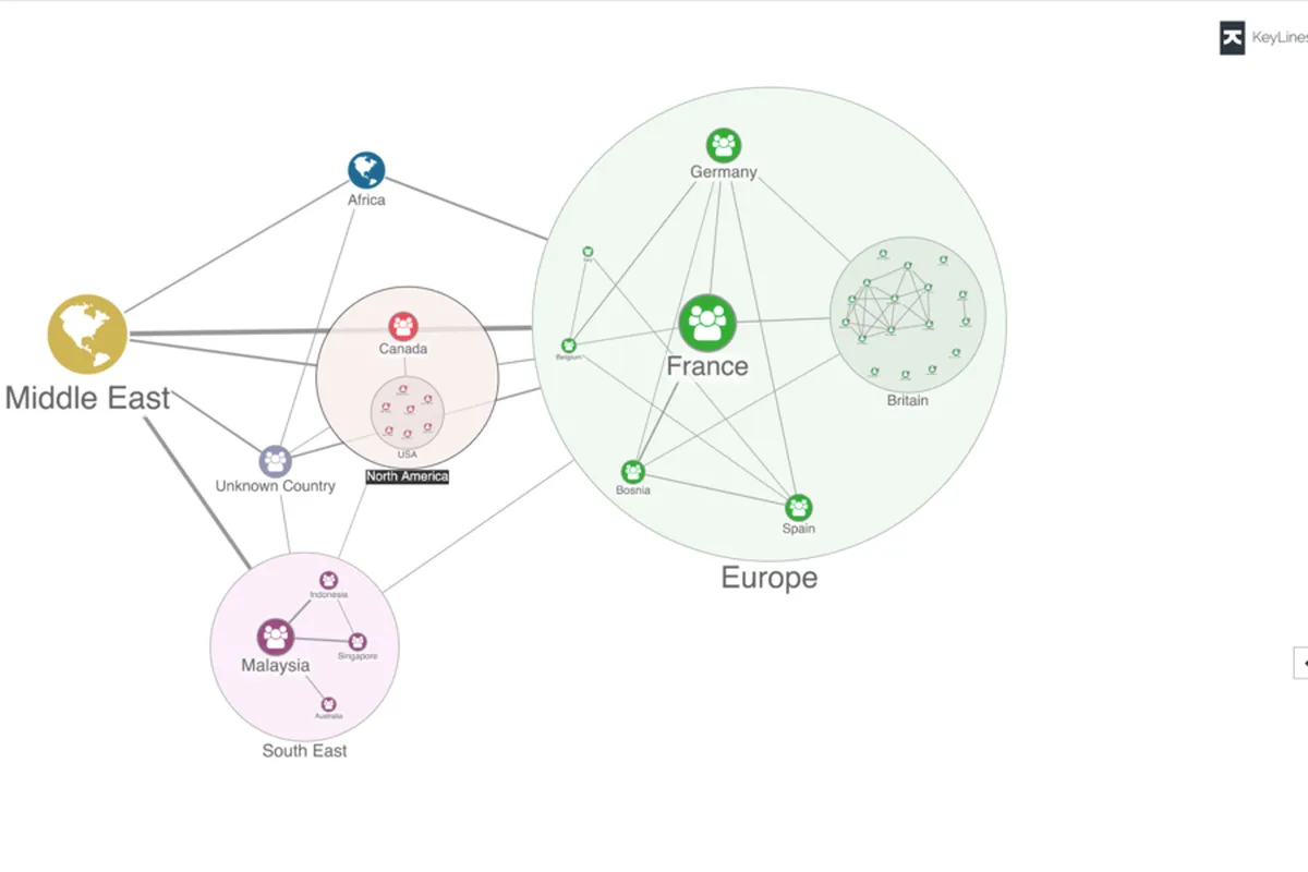 Notre avis sur KeyLines : un logiciel de visualisation de données (data visualization) à découvrir