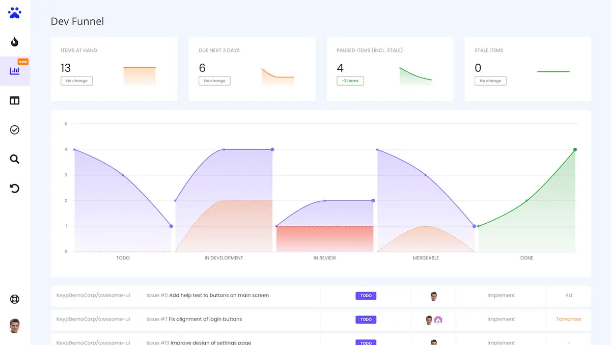 Notre avis sur Keypup : un logiciel de workflow à découvrir Notre avis sur Keypup : un logiciel de workflow à découvrir