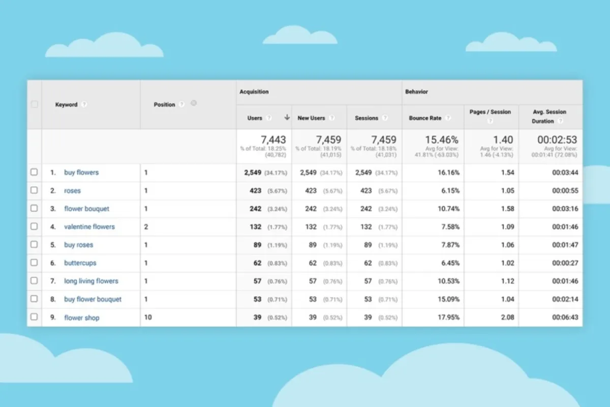Interface Keyword Hero: fonctionnalités, prix, alternatives