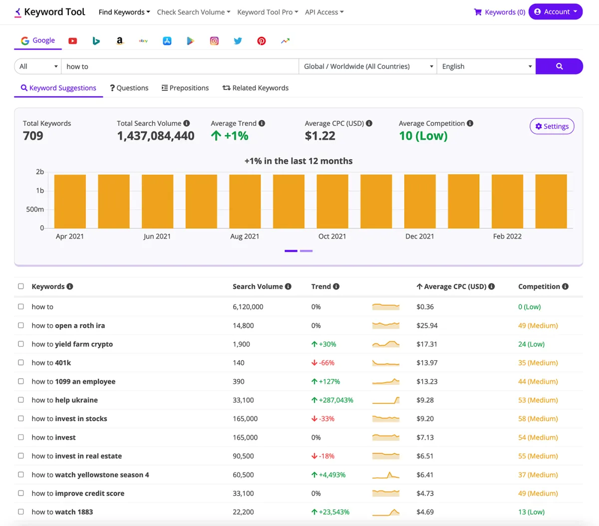 Notre avis sur Keyword Tool : un logiciel d'optimisation de site web (website optimization) à découvrir