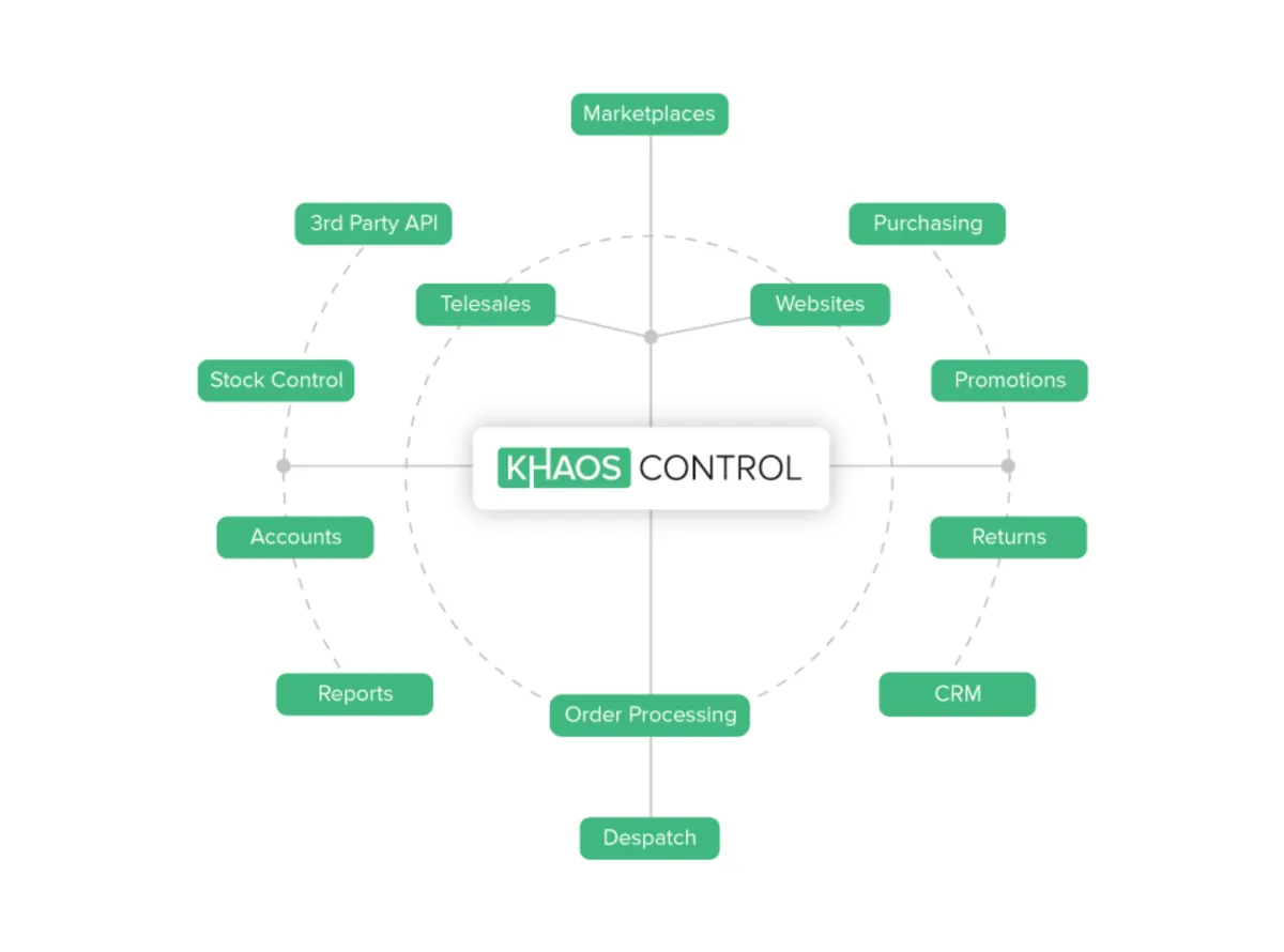 Interface Khaos Control Cloud: fonctionnalités, prix, alternatives
