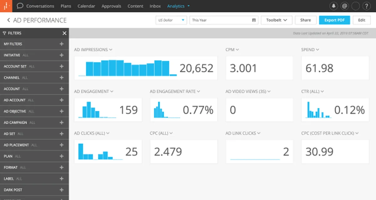 Notre avis sur Khoros Marketing : un logiciel de gestion de campagnes marketing à découvrir