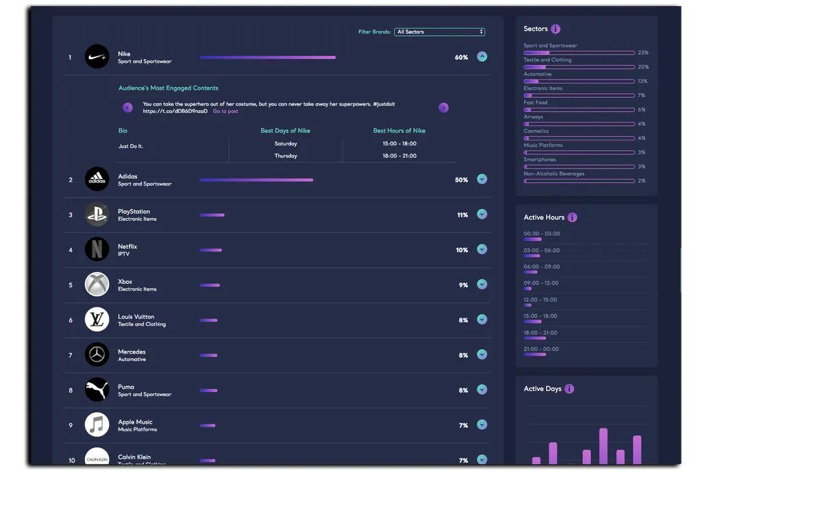 Interface Kimola: fonctionnalités, prix, alternatives