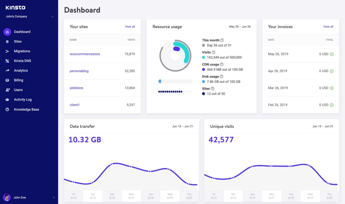 Notre avis sur Kinsta : un logiciel de monitoring de site web à découvrir