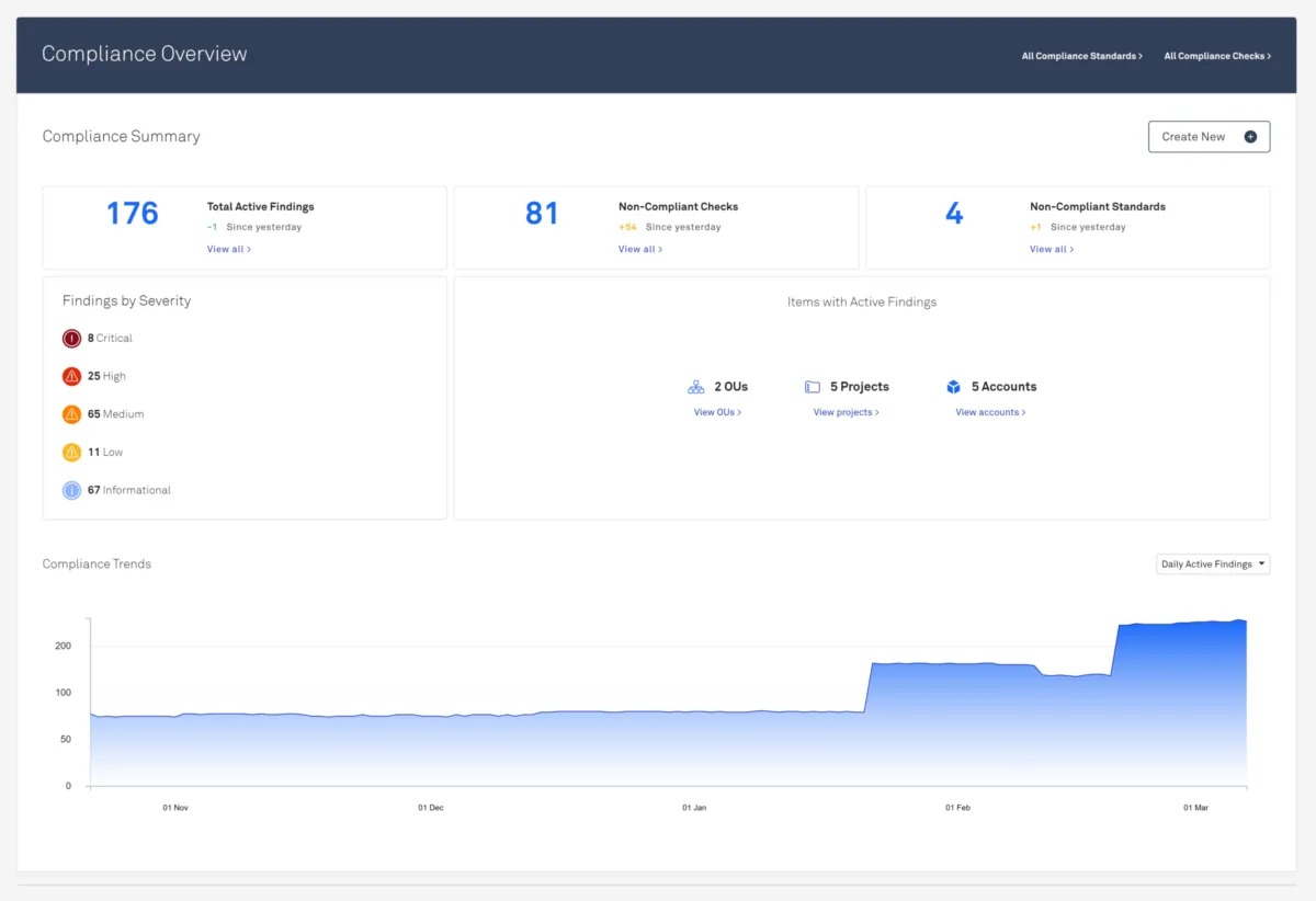 Interface Kion: fonctionnalités, prix, alternatives