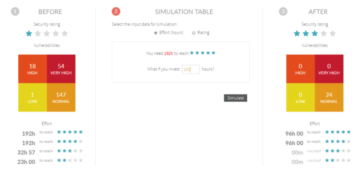 Interface Kiuwan: fonctionnalités, prix, alternatives