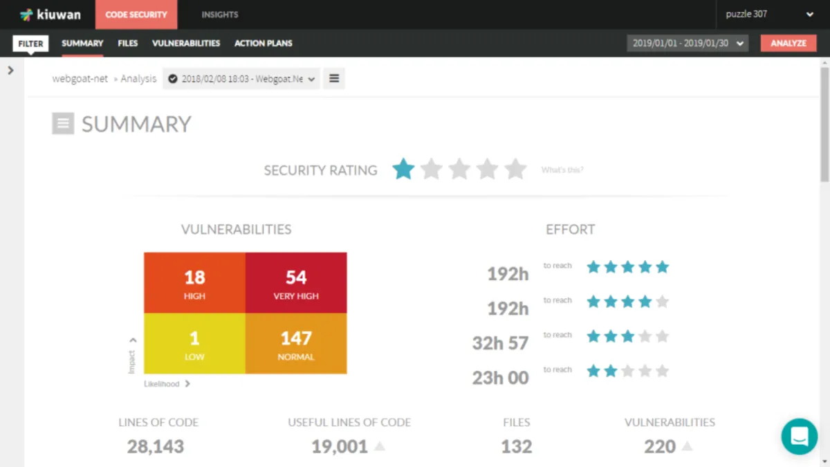 Notre avis sur Kiuwan : un logiciel de gestion des vulnérabilités à découvrir