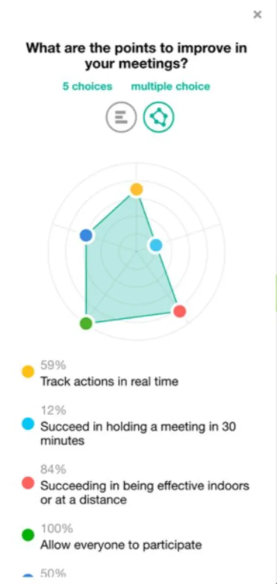 Interface Klaxoon: fonctionnalités, prix, alternatives Interface Klaxoon: fonctionnalités, prix, alternatives