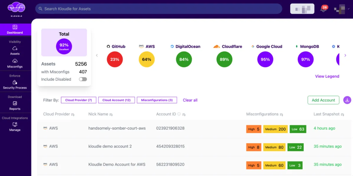 Interface Kloudle: fonctionnalités, prix, alternatives