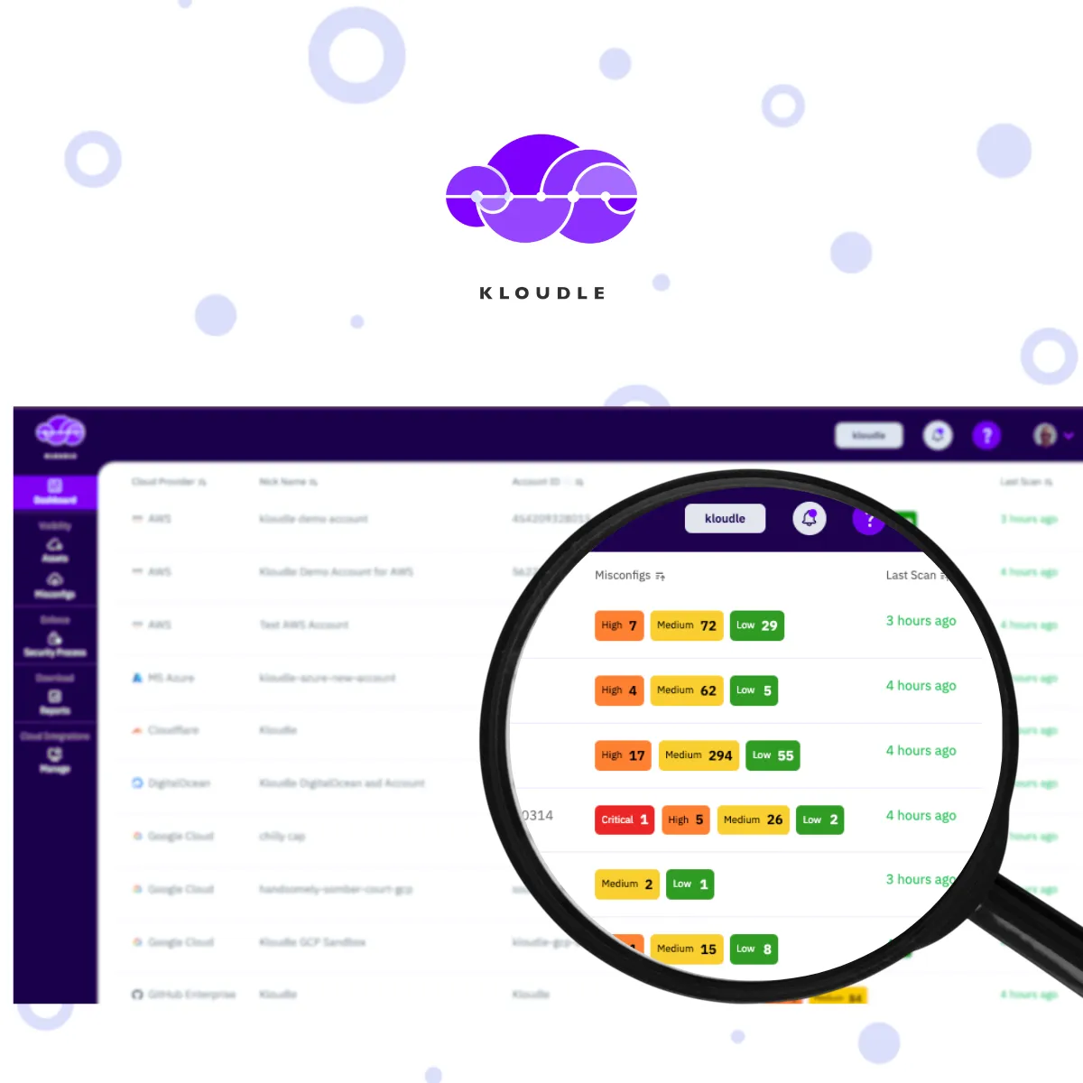 Notre avis sur Kloudle : un logiciel de sécurité cloud à découvrir
