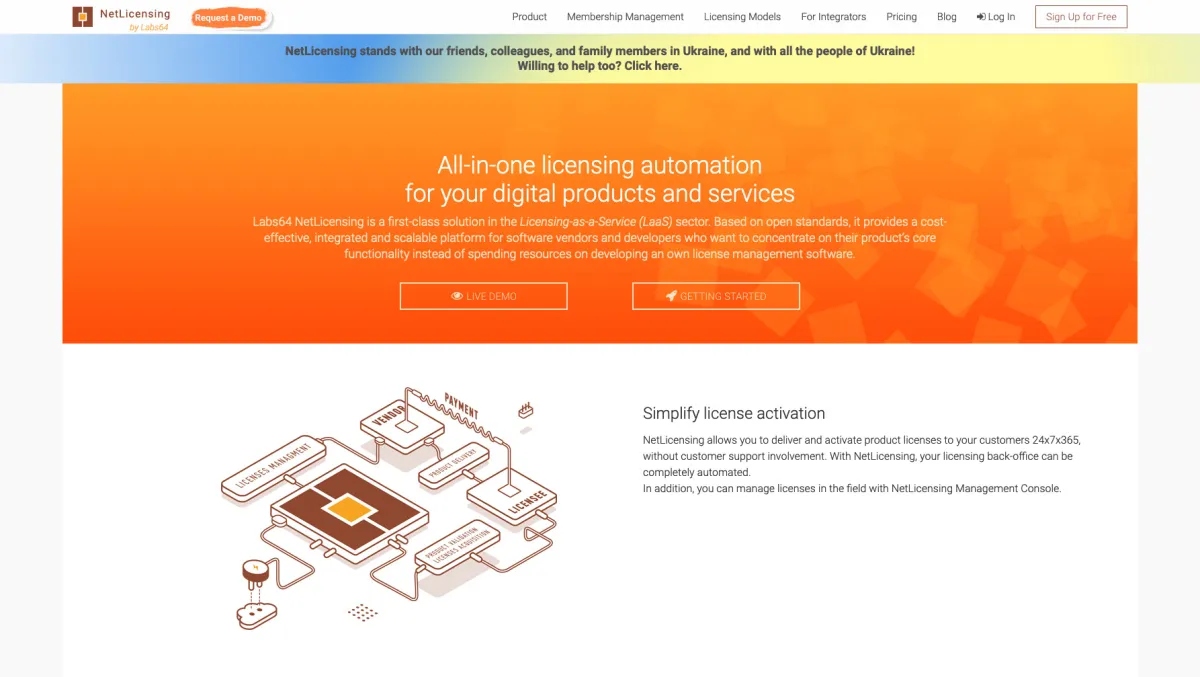 Interface Labs64 NetLicensing : fonctionnalités, prix, alternatives