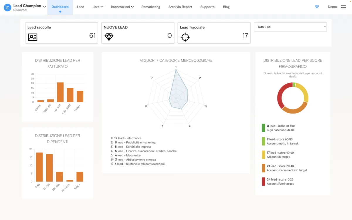 Interface Lead Champion: fonctionnalités, prix, alternatives
