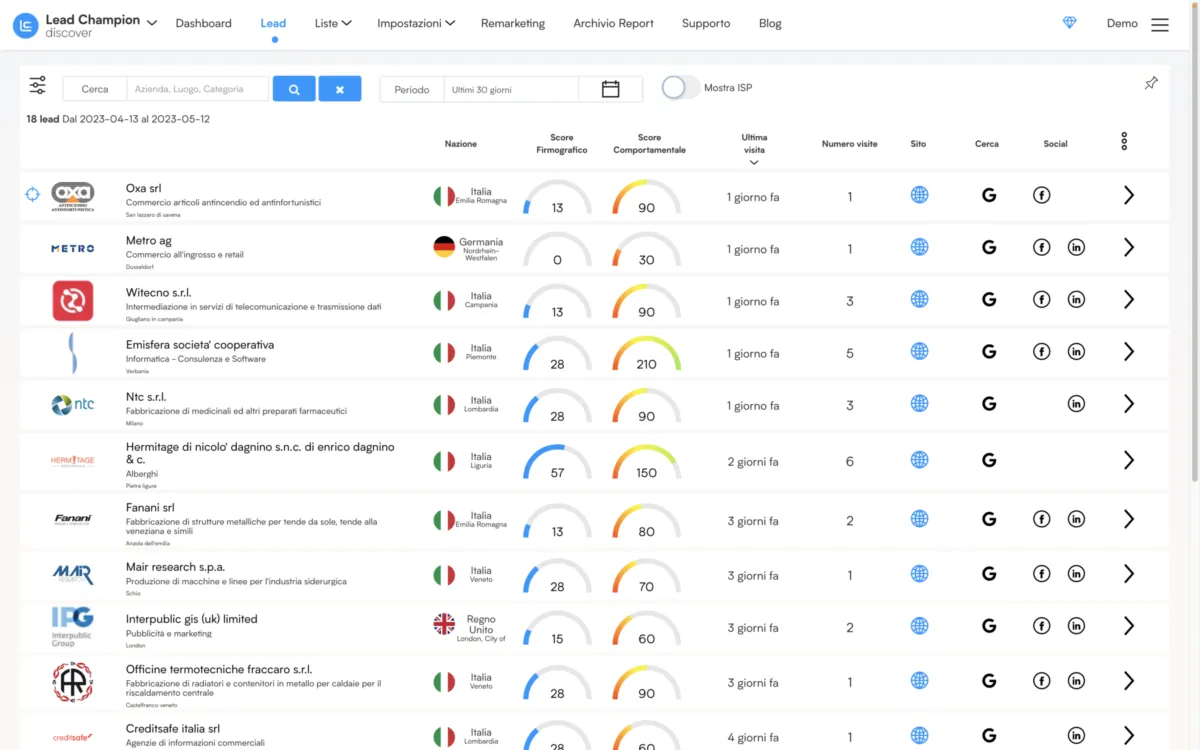 Notre avis sur Lead Champion : un logiciel de génération de leads (lead generation) à découvrir