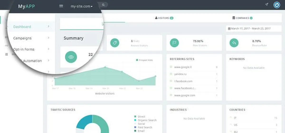 Notre avis sur LeadBI : un logiciel de marketing automation à découvrir