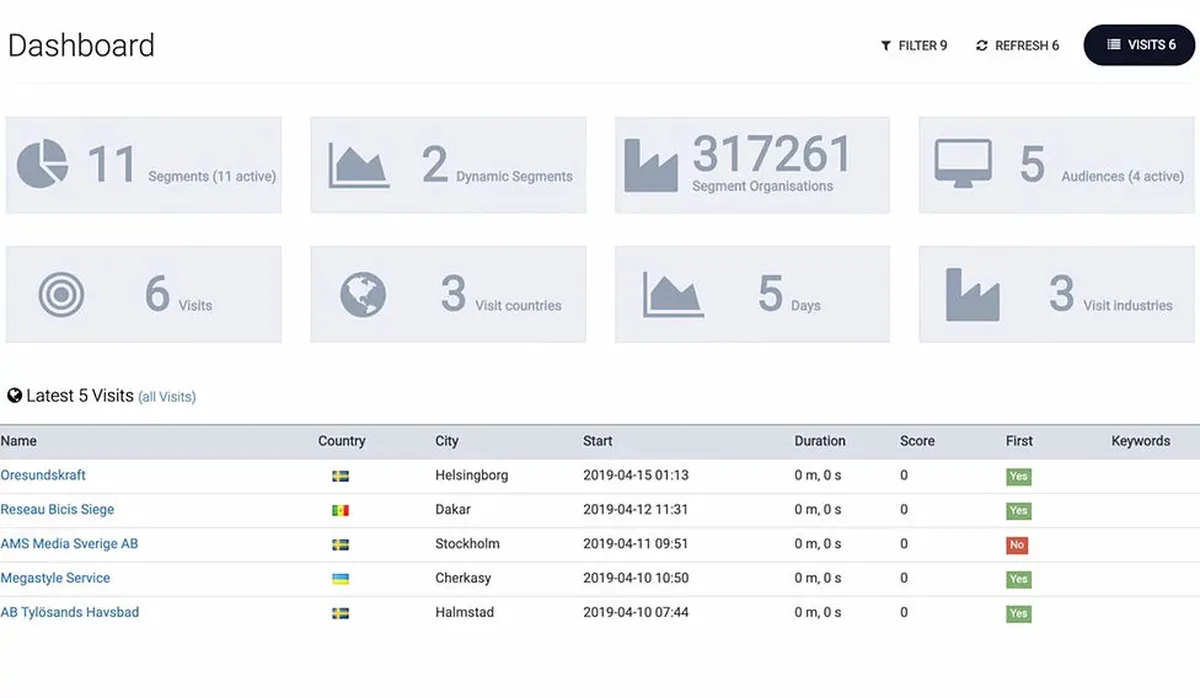 Notre avis sur Leadenhancer : un logiciel analytics à découvrir