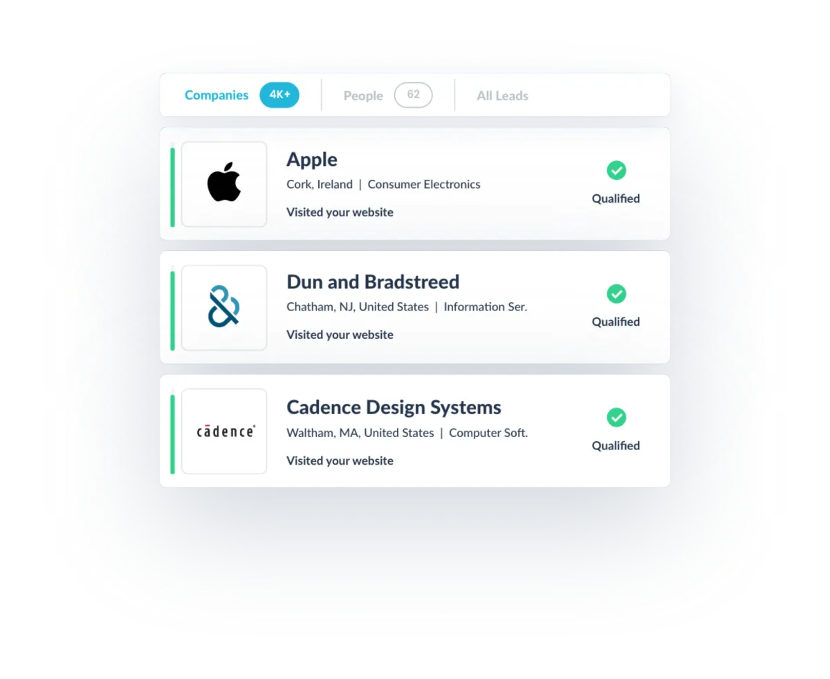 Interface Leadfeeder: fonctionnalités, prix, alternatives