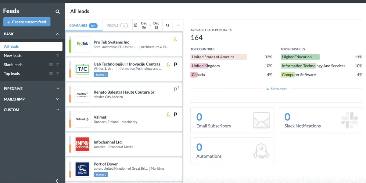 Notre avis sur Leadfeeder : un logiciel de génération de leads (lead generation) à découvrir