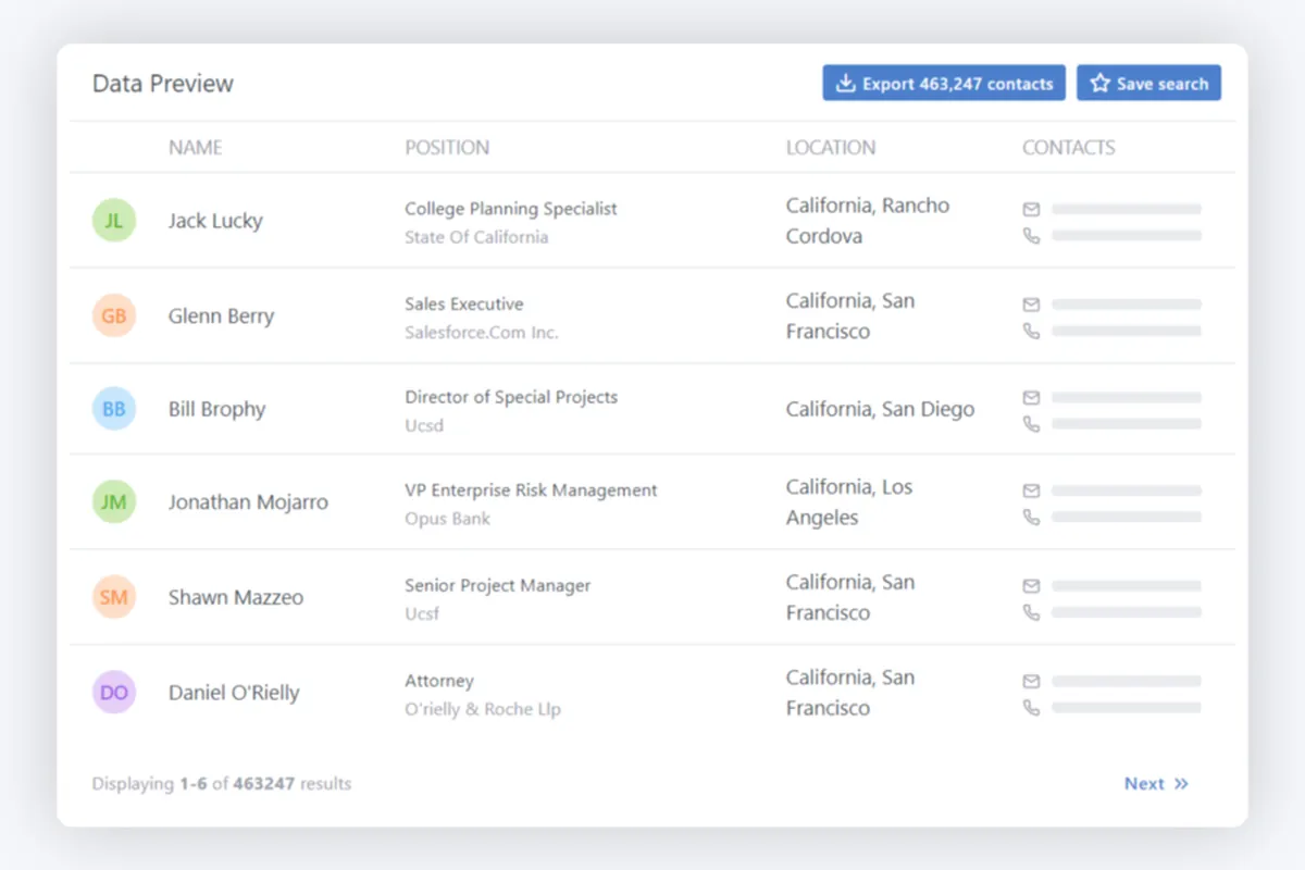 Notre avis sur LeadGibbon : un logiciel de génération de leads (lead generation) à découvrir