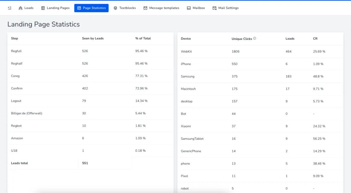 Interface LeadHub: fonctionnalités, prix, alternatives