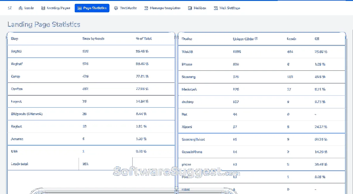 Notre avis sur LeadHub : un logiciel d'activation des ventes (sales enablement) à découvrir