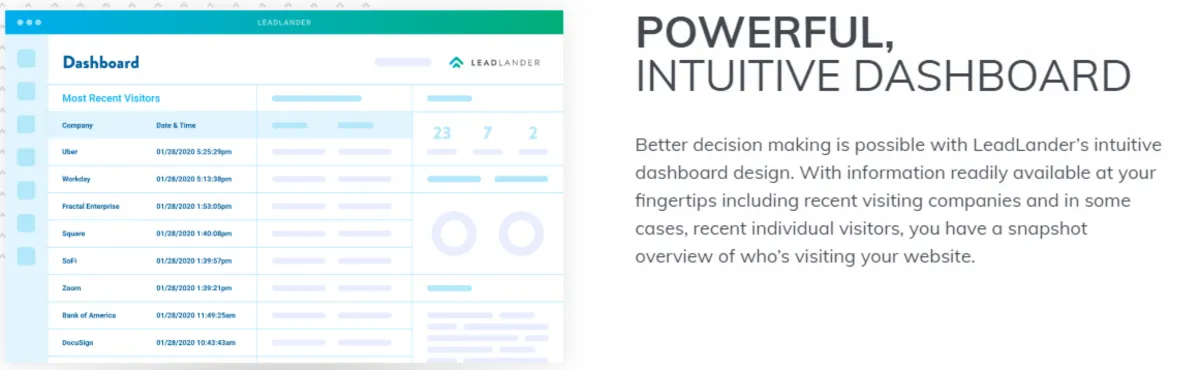 Interface LeadLander: fonctionnalités, prix, alternatives