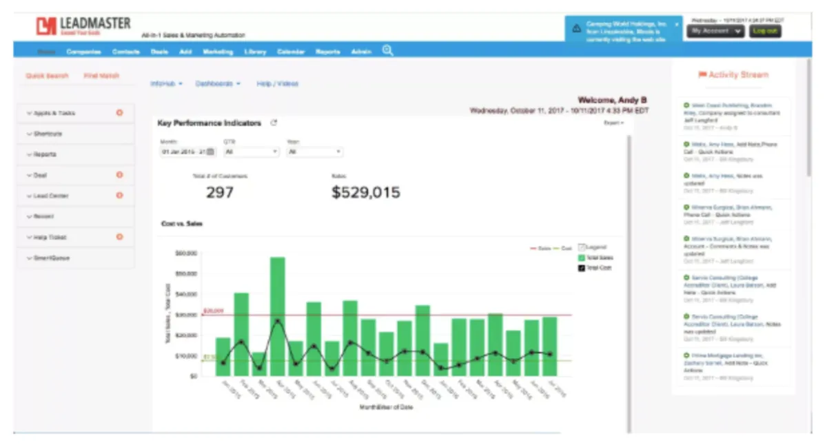 Interface LeadMaster: fonctionnalités, prix, alternatives