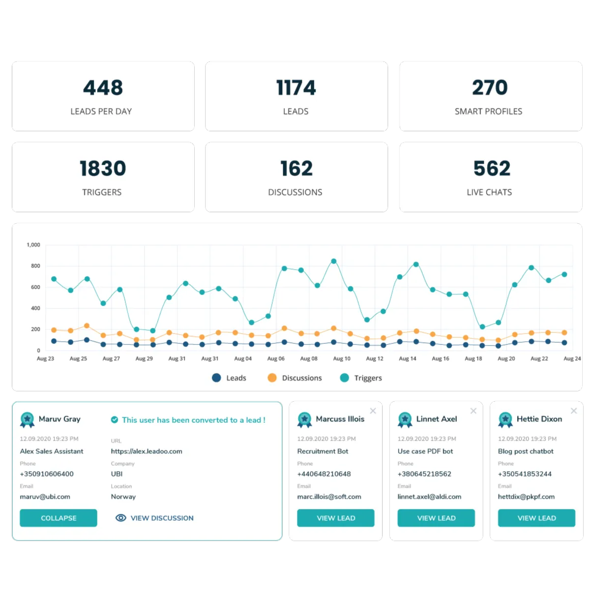 Interface Leadoo: fonctionnalités, prix, alternatives