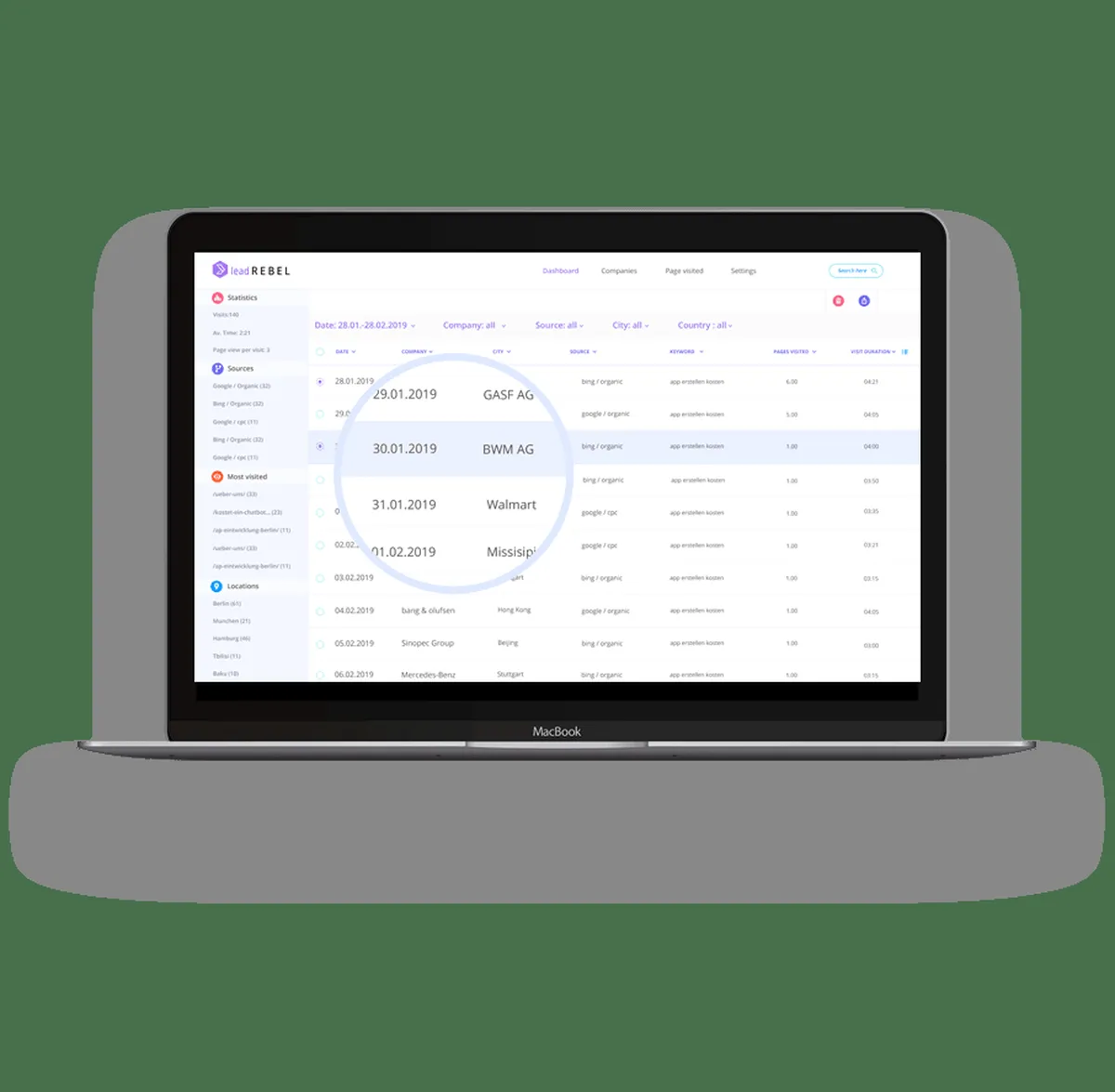 Notre avis sur LeadRebel : un logiciel de génération de leads (lead generation) à découvrir
