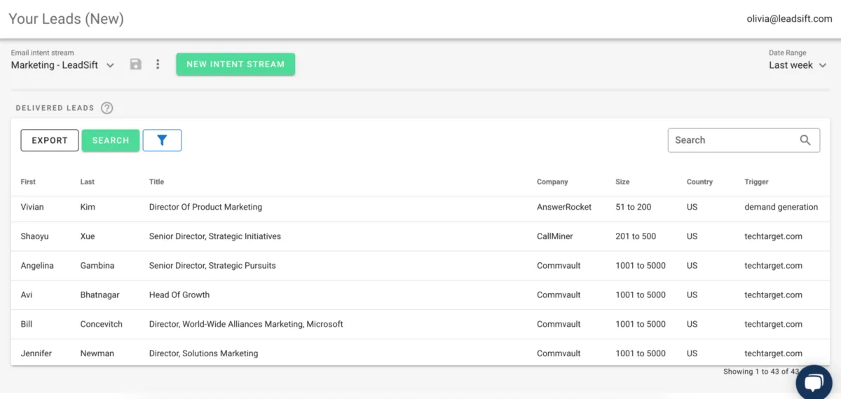 Interface LeadSift: image, ergonomie, alternatives